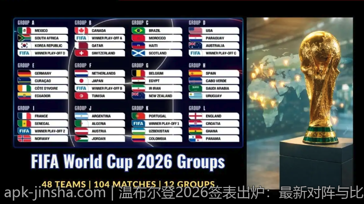 温布尔登2026签表出炉：最新对阵与比赛时间安排
